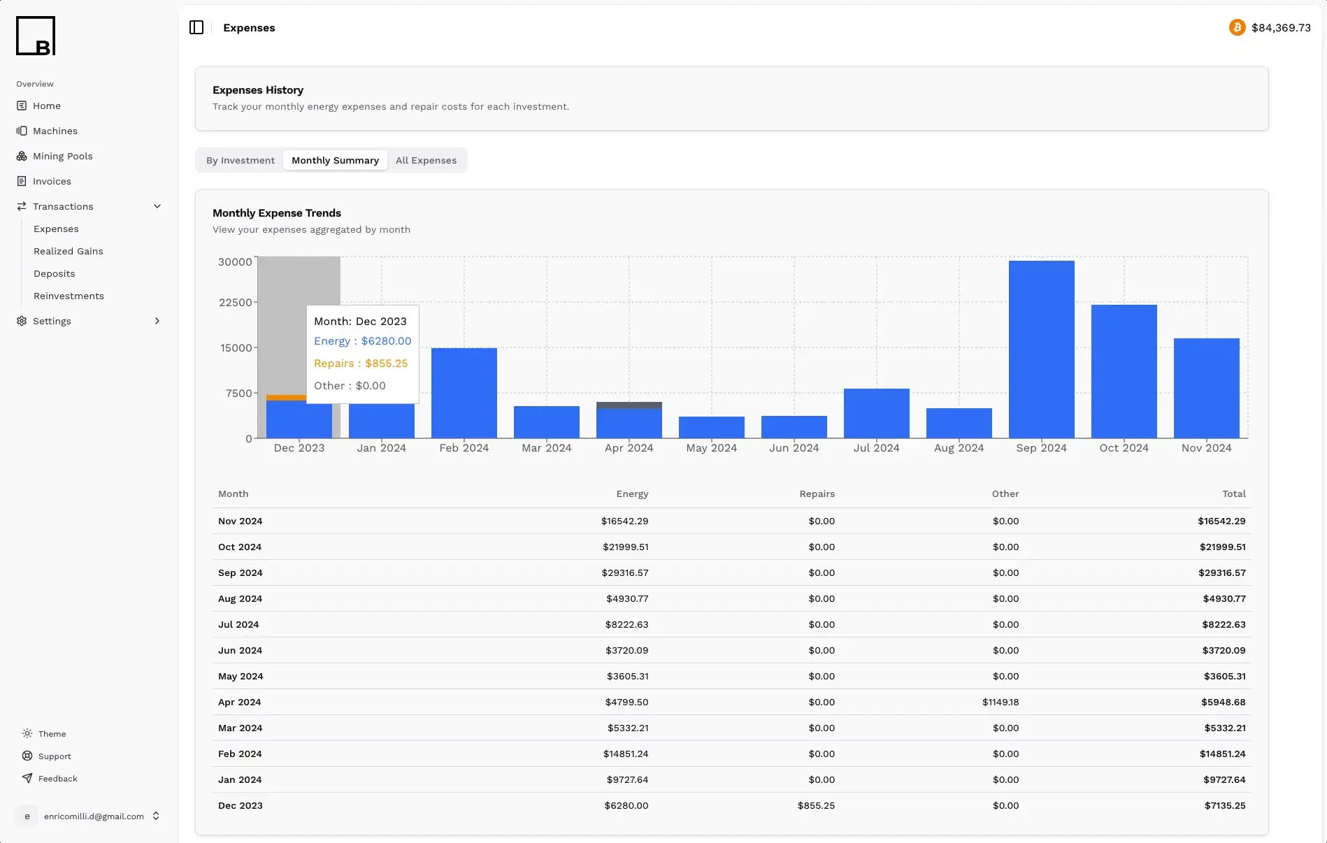 Data Management Platform And Client Portal - 2